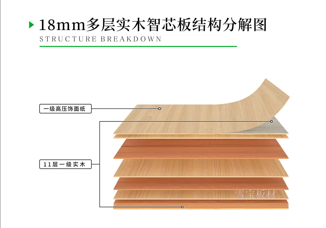 實(shí)木智心板