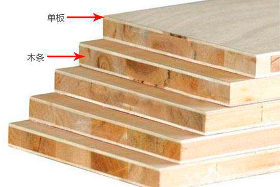 細木工板