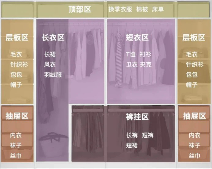 定制衣柜的衣柜尺寸